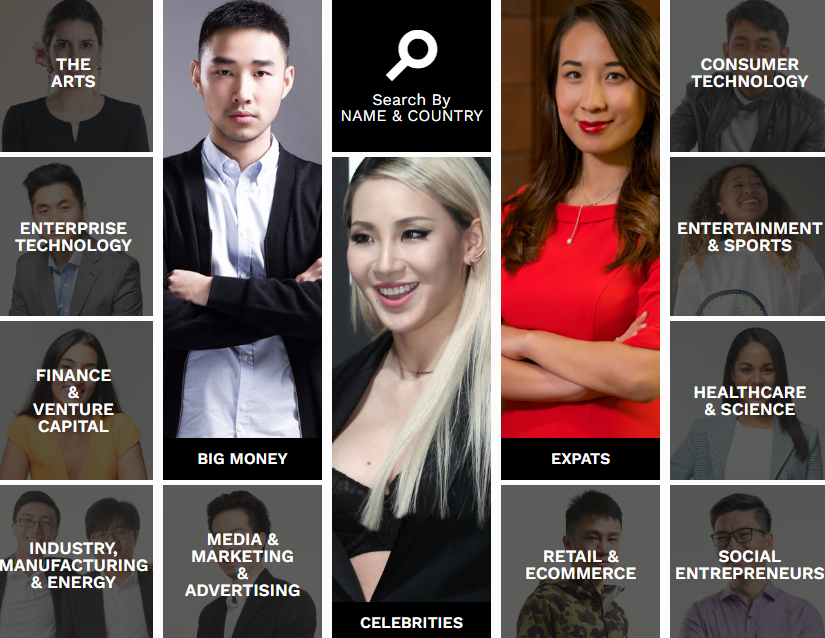 Молодые монголы вошли в список Forbes 
